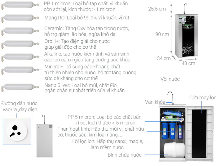 Máy lọc nước RO Kangaroo KG3500AVTU 10 lõi 2 Máy lọc nước RO Kangaroo KG3500AVTU