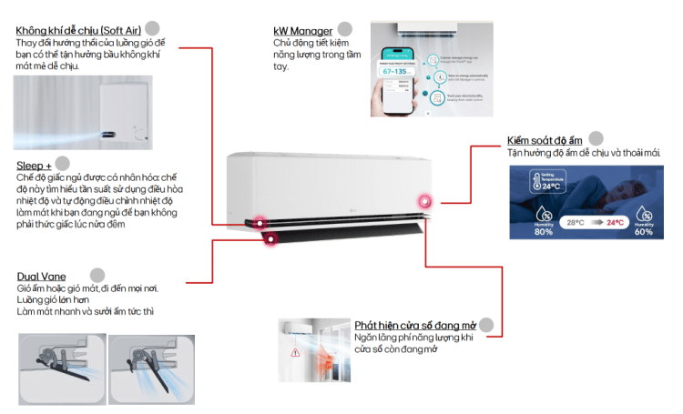 Điều hòa LG Inverter IDC18M1 18.000 BTU (2HP) 2 Điều hòa LG IDC18M1